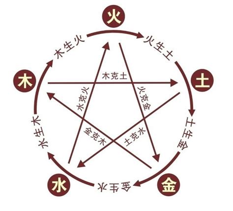 升字五行|升字的五行属性